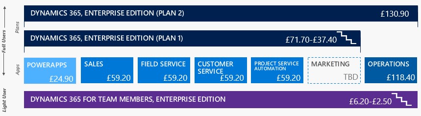 microsoft dynamics 365 crm pricing microsoft dynamics 365 crm pricing