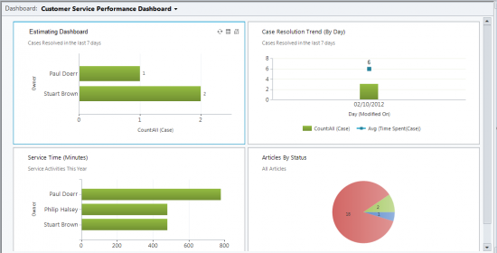 Causeway Estimating Dashboard Reporting for Project-CRM