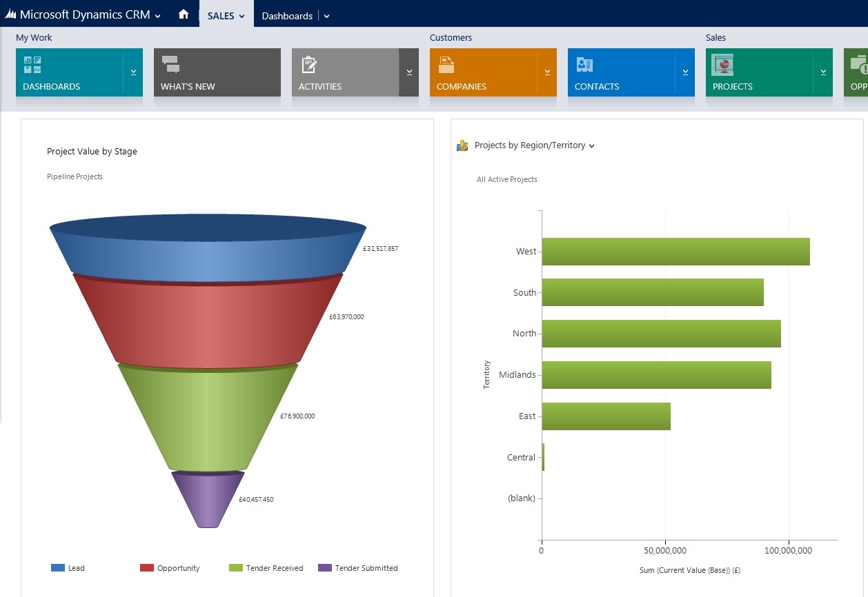 Dashboards And Reporting Kms Software