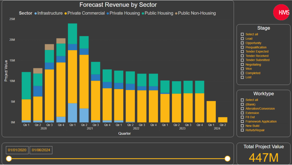 Revenue Forecasting 5