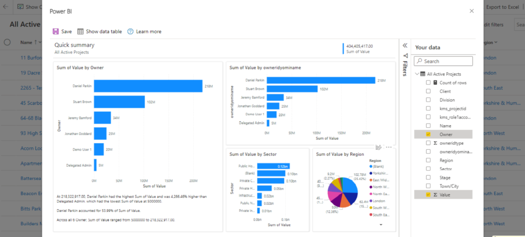 Example of ways to Present Your Dynamics 365 Data